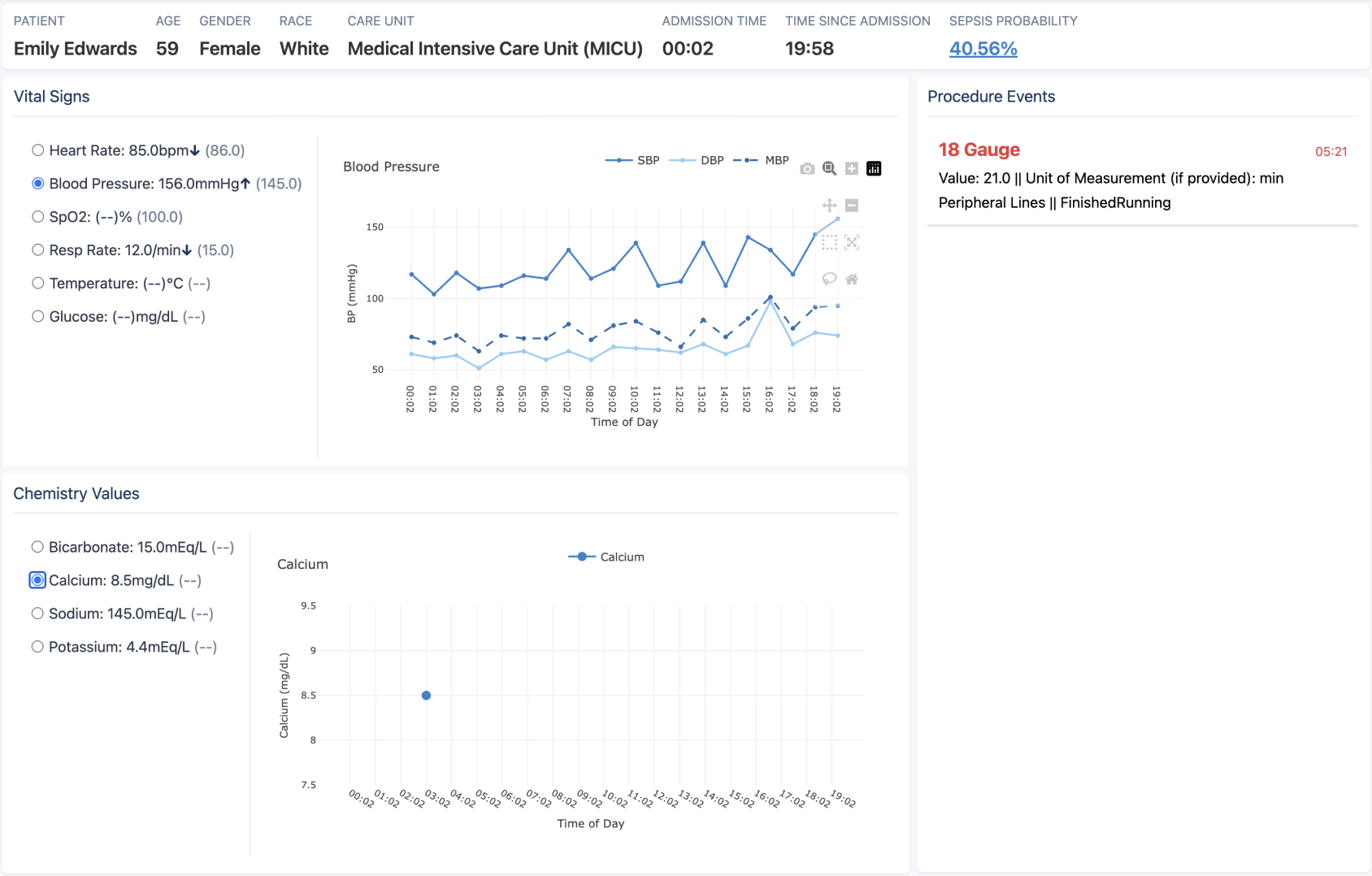 Patient detail view with vitals trend and procedure events