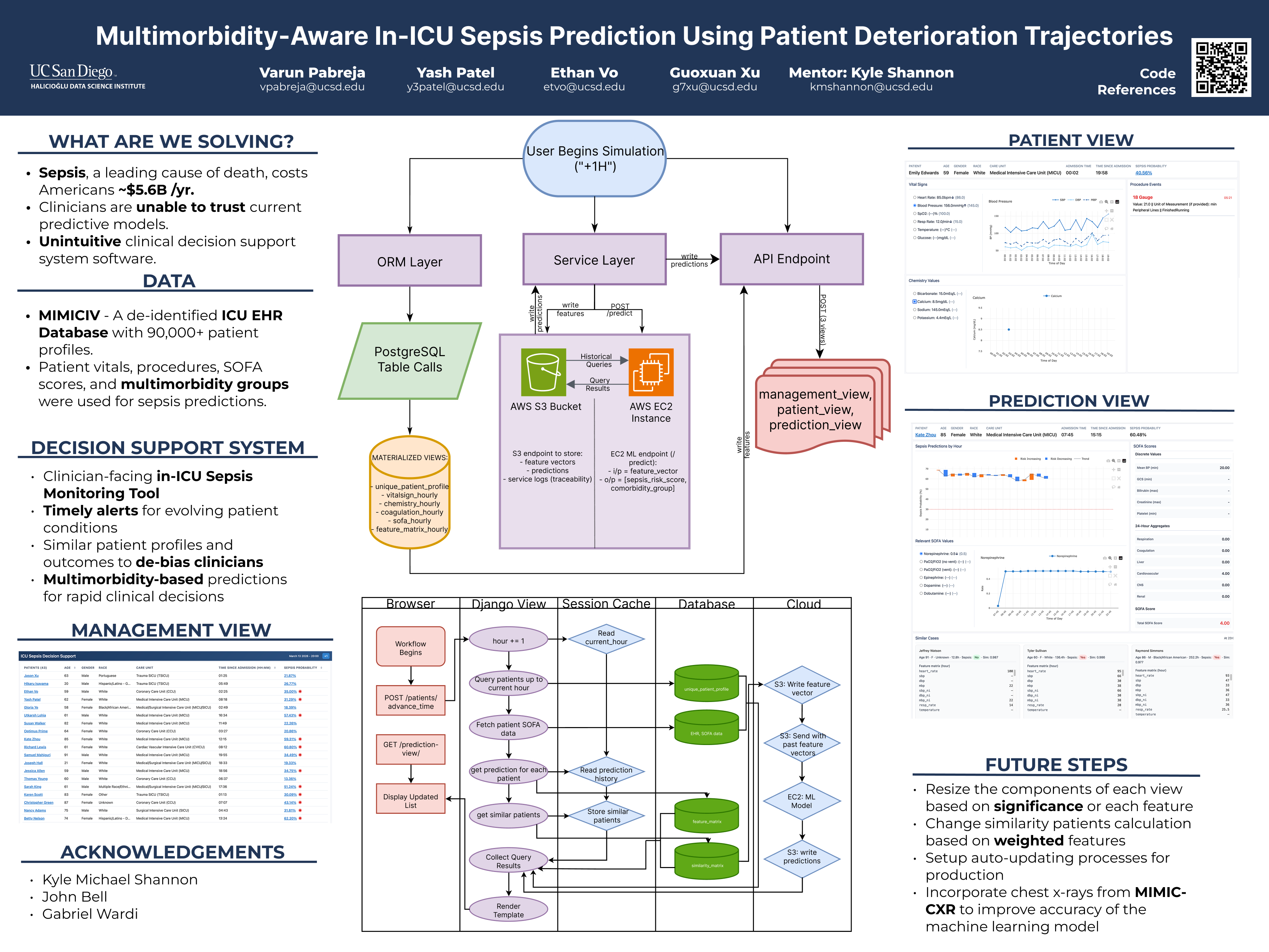 ICU Sepsis Decision Support System project poster